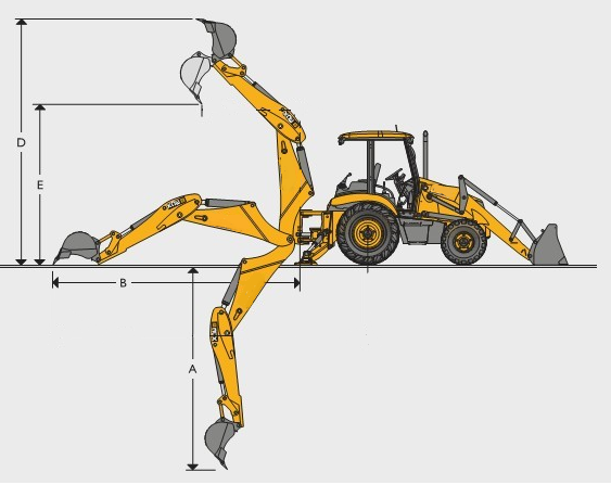Jeco Front Loader And Backhoe in Pakistan